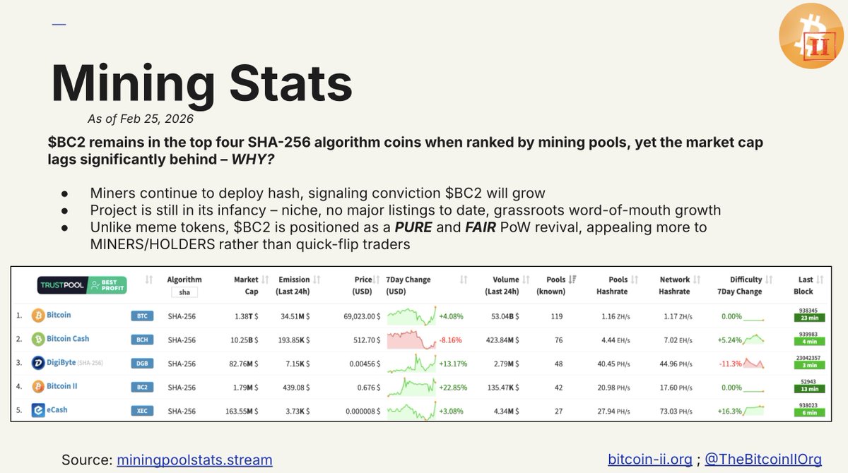 BitcoinII Organization Media tweet media
