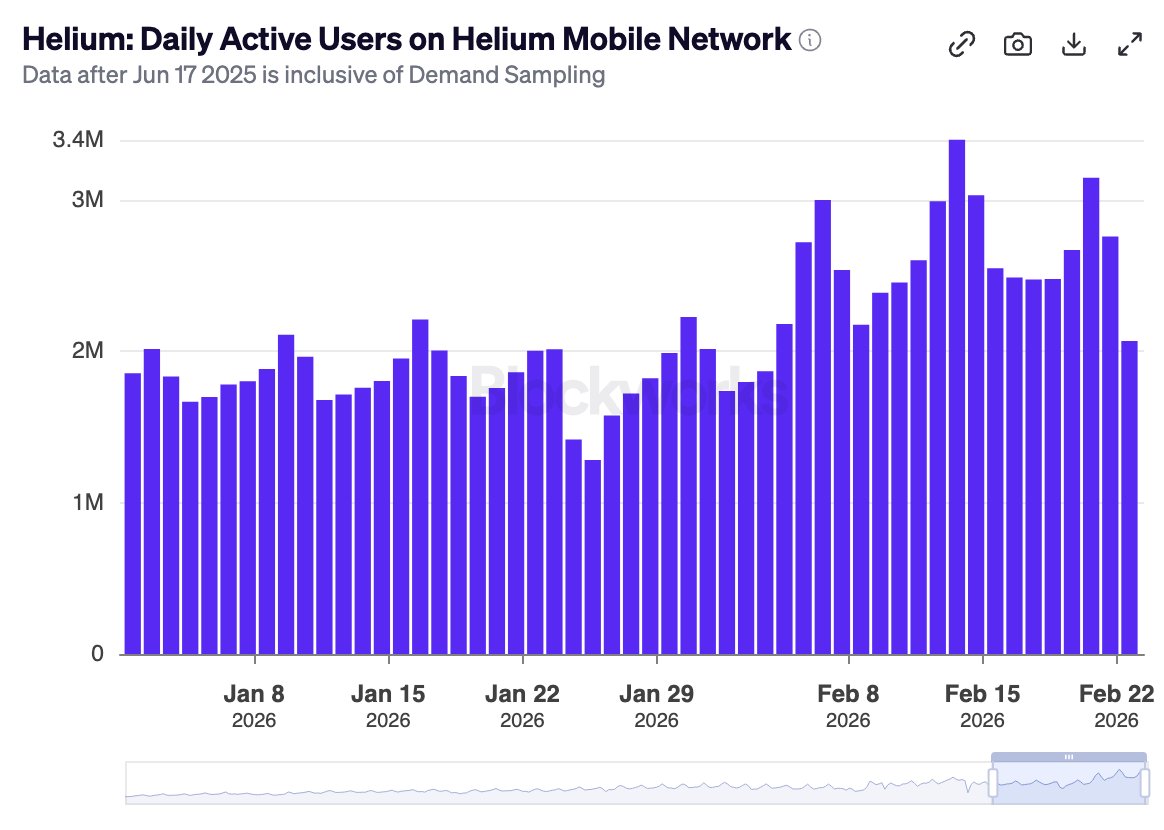 Helium🎈 tweet media