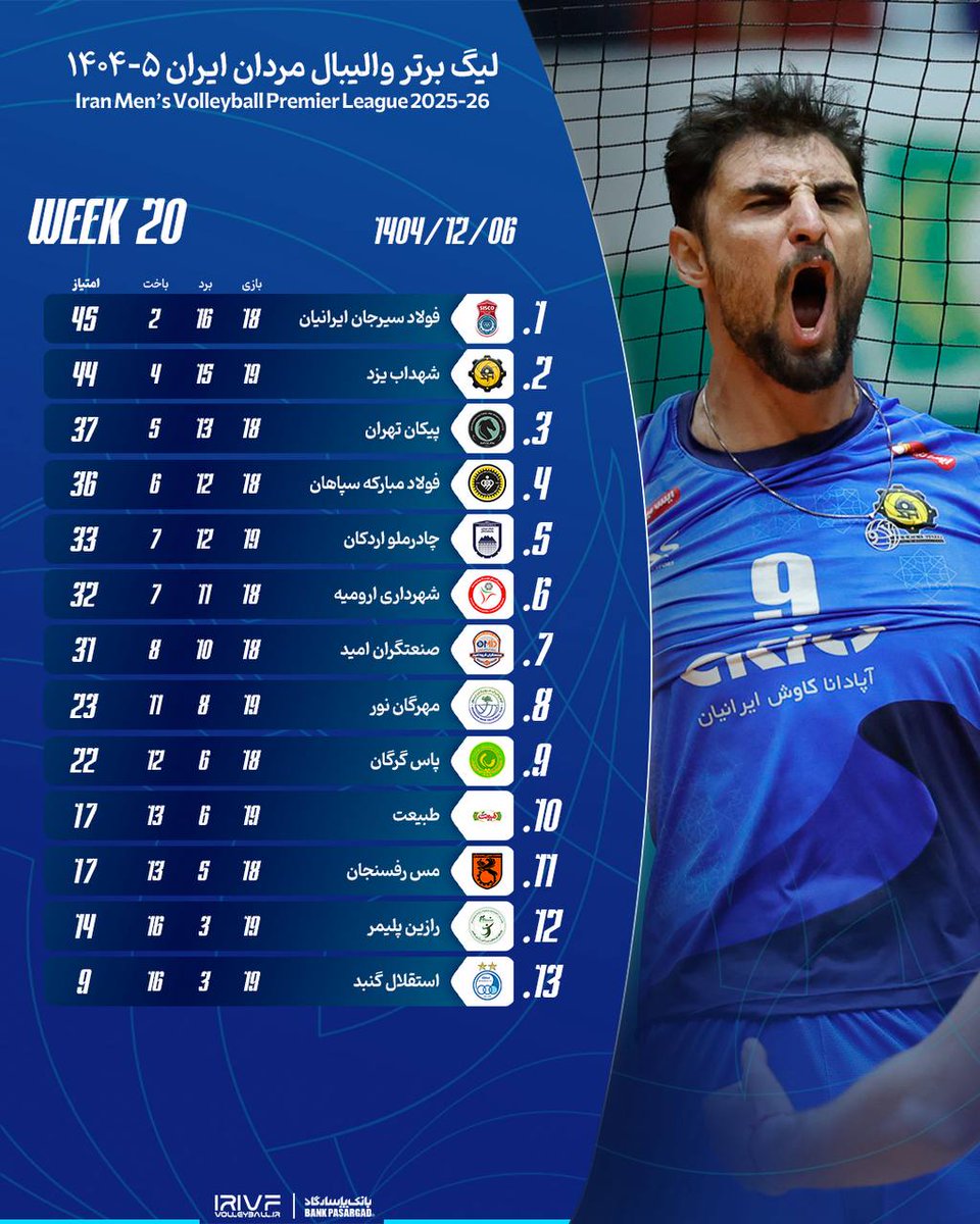 IRAN VOLLEYBALL tweet media