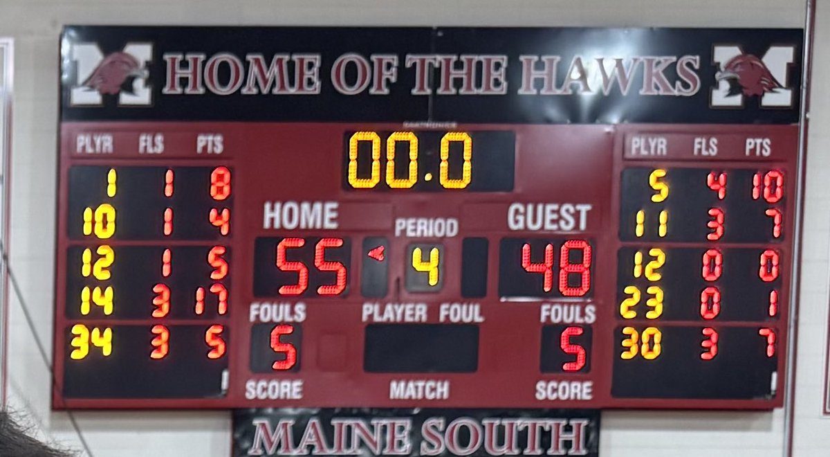 Maine South Basketball tweet media