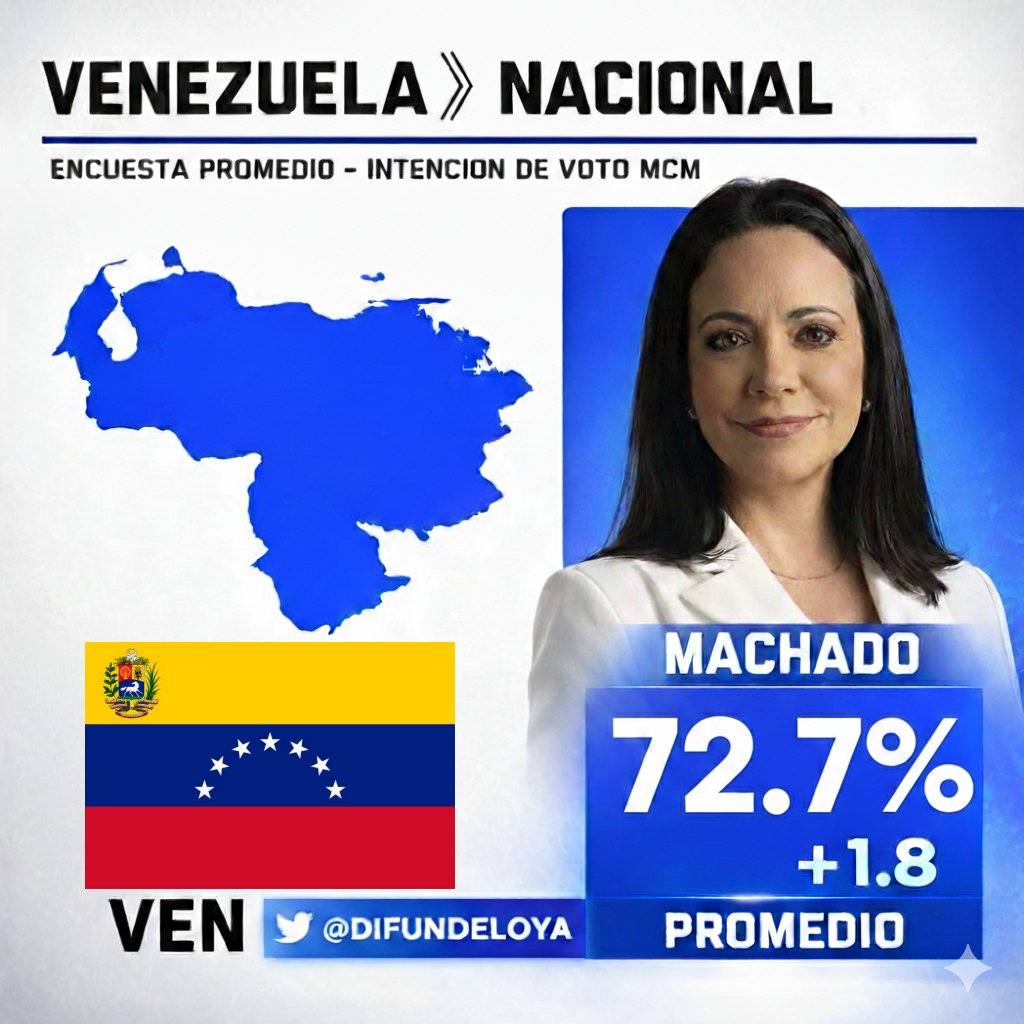 Contra esta realidad no vale ningúna situación por muy poderosa que sea su origen.
La voz del pueblo se siente hasta en los círculos más relevantes del poder universal.No hay coyuntura que valga.