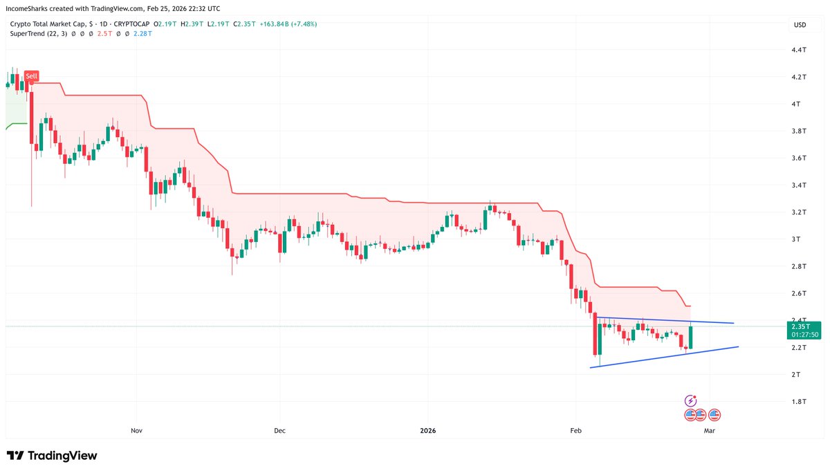 IncomeSharks tweet media