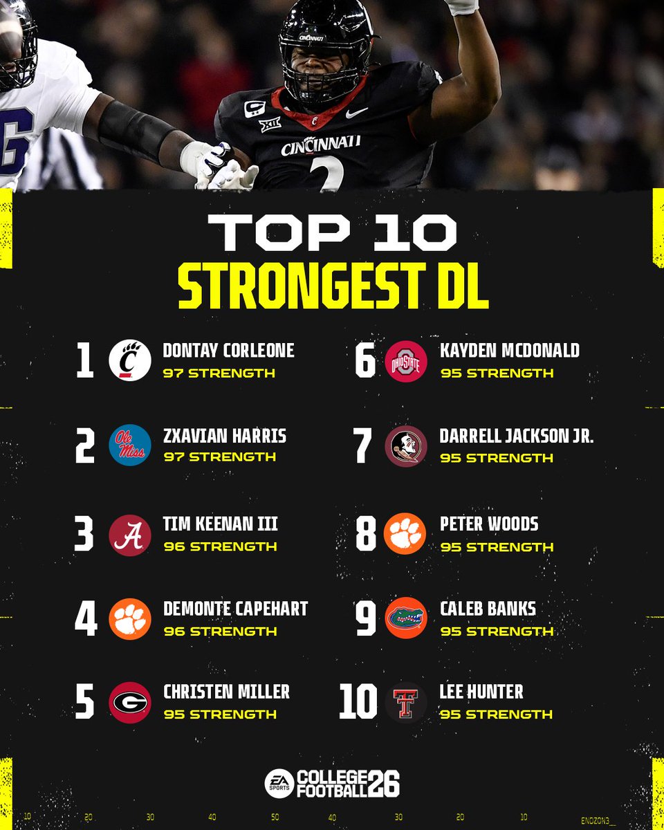 EASPORTSCollege tweet media