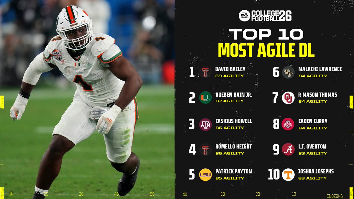 EASPORTSCollege tweet media