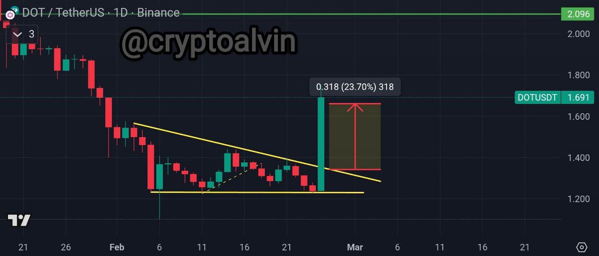 Free Crypto Signals tweet media