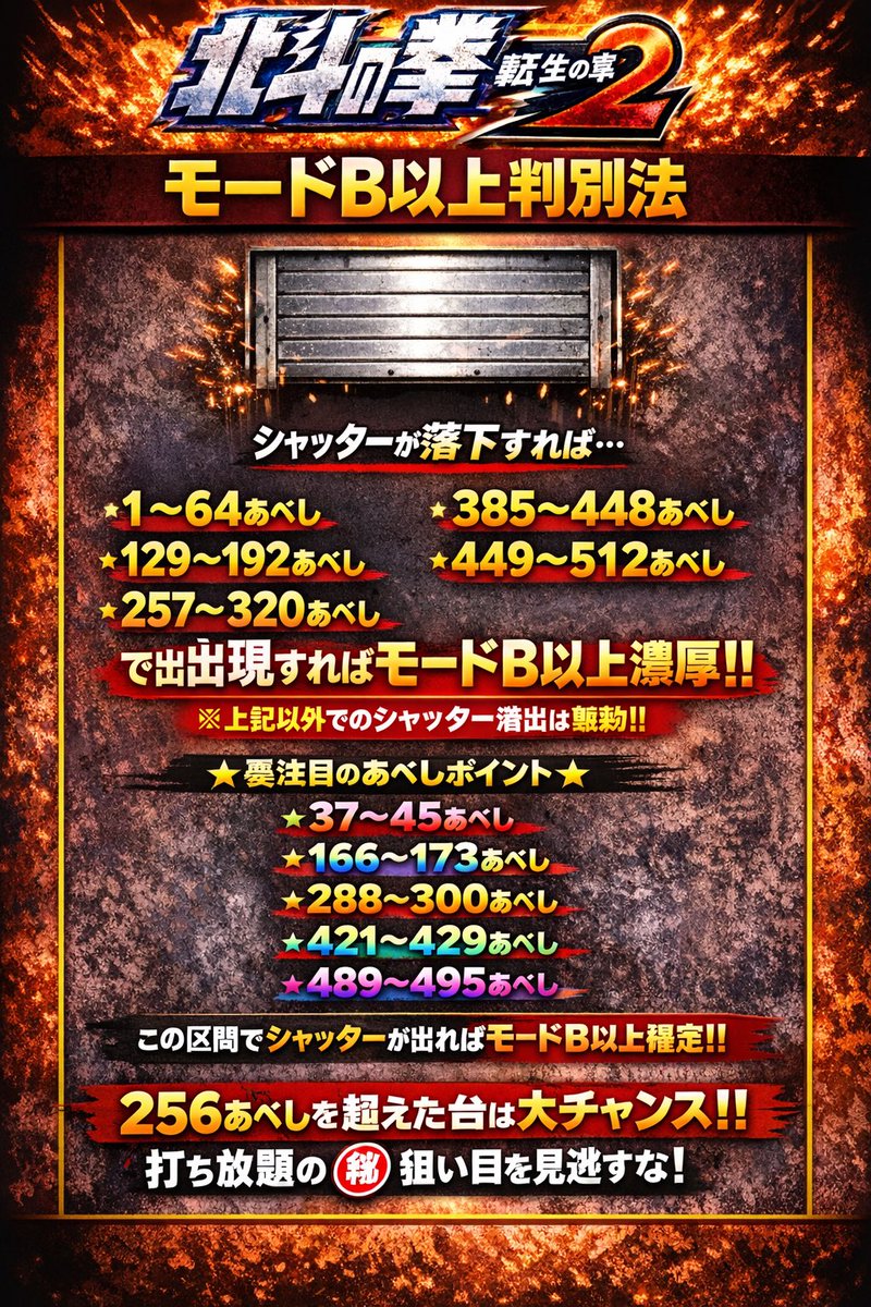 超優良級情報‼️‼️保存推奨‼️‼️ 🌈北斗転生の章2のモード判別
