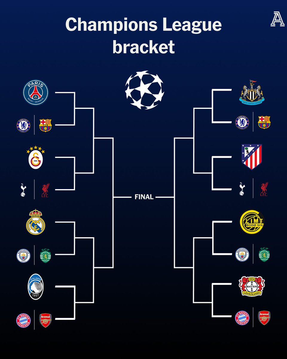 Clubs in the last 16 of the Champions League: 

🏴󠁧󠁢󠁥󠁮󠁧󠁿 Arsenal
🏴󠁧󠁢󠁥󠁮󠁧󠁿 Chelsea
🏴󠁧󠁢󠁥󠁮󠁧󠁿 Liverpool
🏴󠁧󠁢󠁥󠁮󠁧󠁿 Manchester City
🏴󠁧󠁢󠁥󠁮󠁧󠁿 Newcastle United
🏴󠁧󠁢󠁥󠁮󠁧󠁿 Tottenham Hotspur

🇪🇸 Atletico Madrid
🇪🇸 Barcelona
🇪🇸 Real Madrid

🇩🇪 Bayer Leverkusen
🇩🇪 Bayern Munich

🇮🇹 Atalanta

🇫🇷 Paris Saint-Germain

🇹🇷