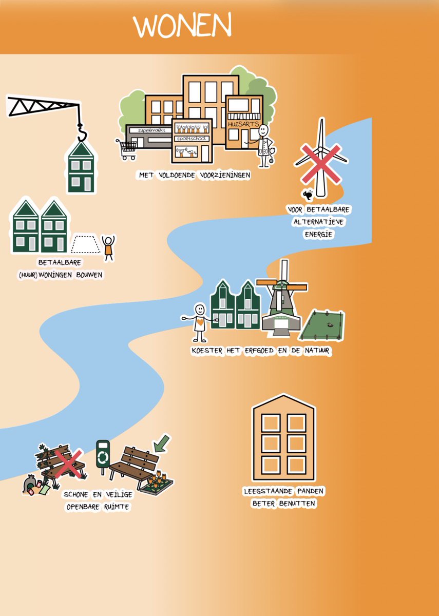 Voorrang voor Zaanse inwoners en mensen
met economische binding voor zowel huur- als koopwoningen.
 ———-STEM DZ LIJST 4———-