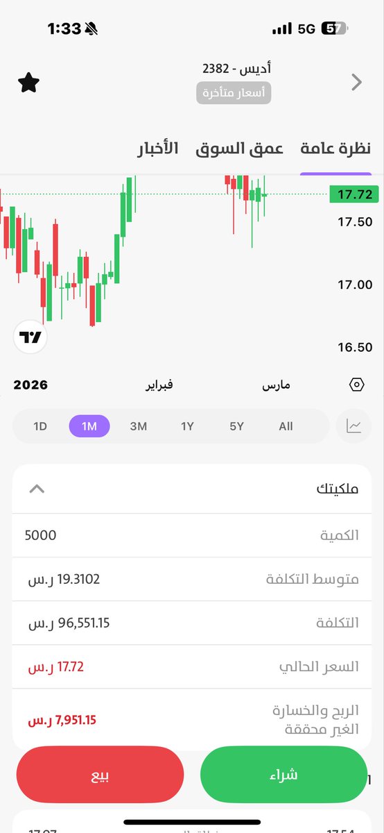 مشعل مكي tweet media