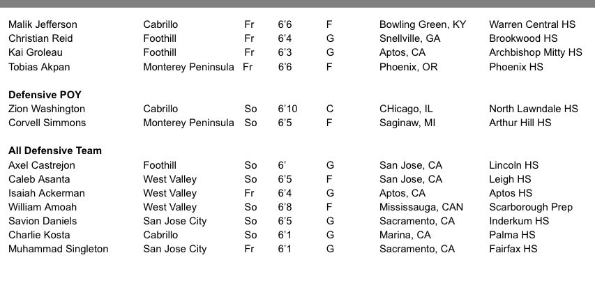 John Bynum Jr. tweet media