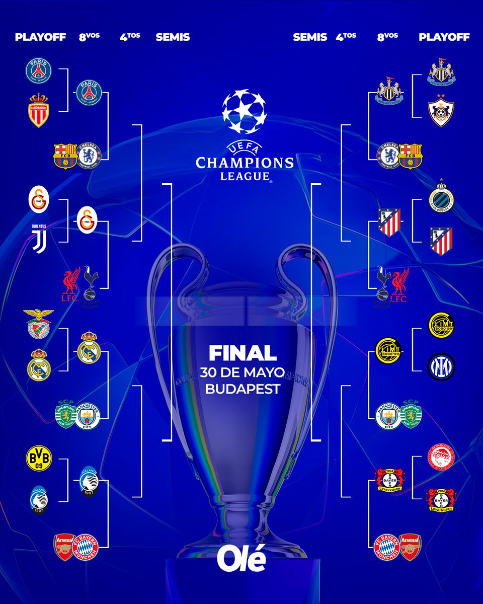 YA ESTÁN LOS CLASIFICADOS A OCTAVOS DE FINAL DE LA CHAMPIONS LEAGUE 🔀🏆 ...