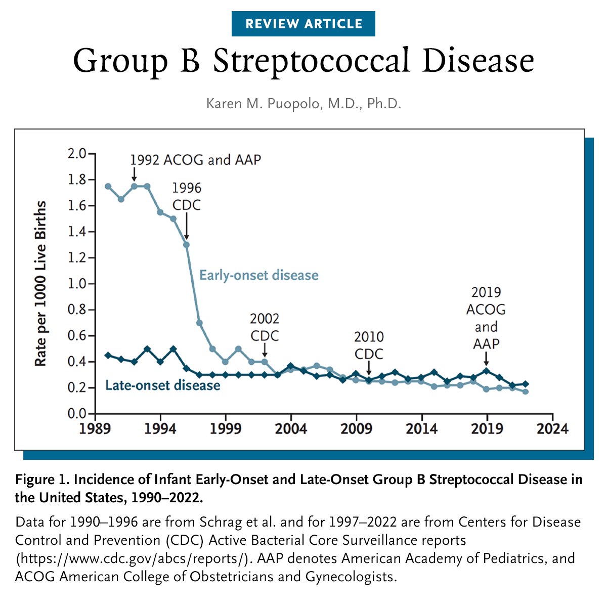 NEJM tweet media