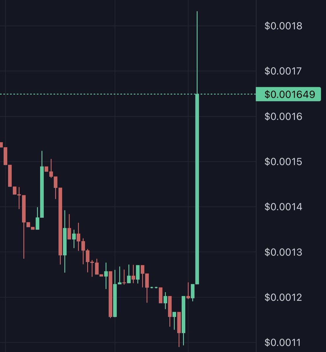 OffGridKat's tweet photo. $SERIOUS accumulation. https://t.co/XNsa2ui9xE