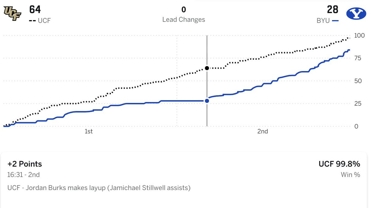 First and 16 - A Big 12 Podcast tweet media