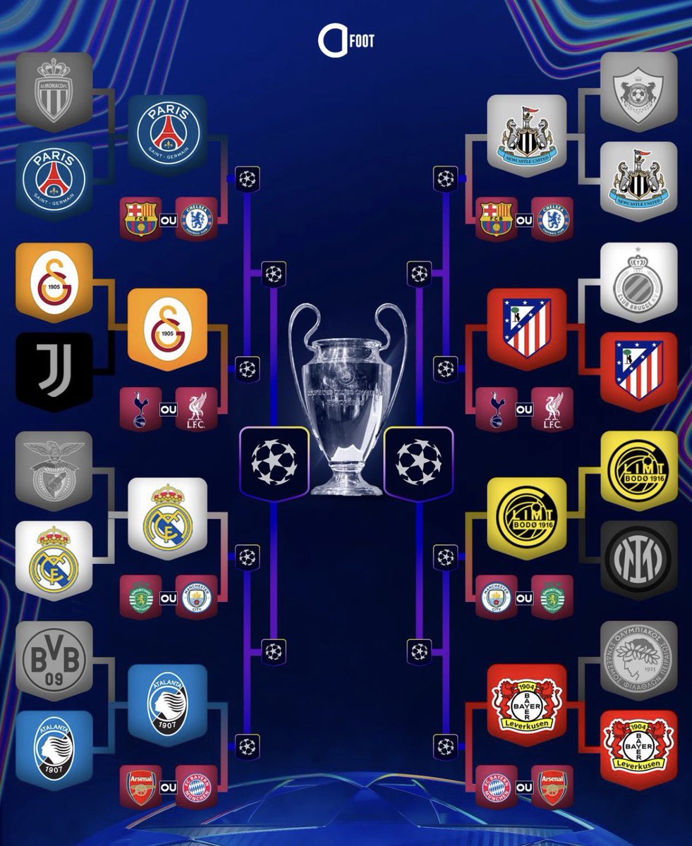 Media Bayern France tweet media