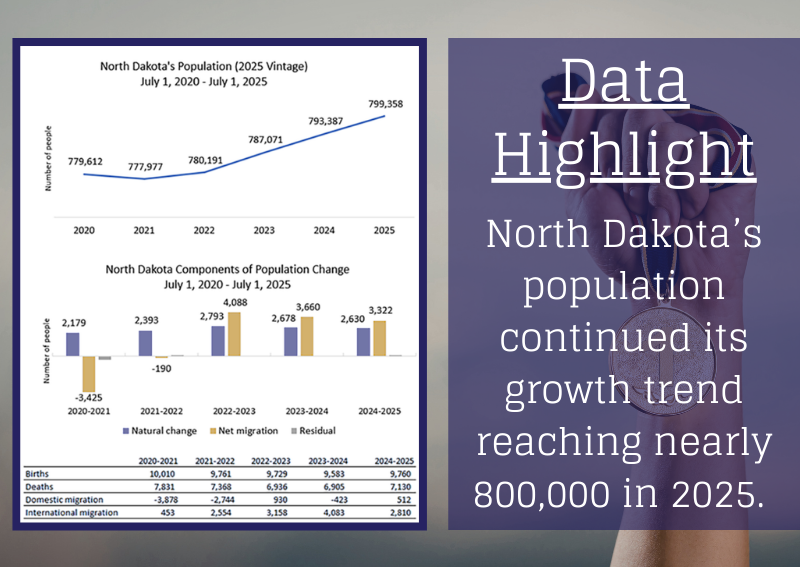 North Dakota Compass tweet media