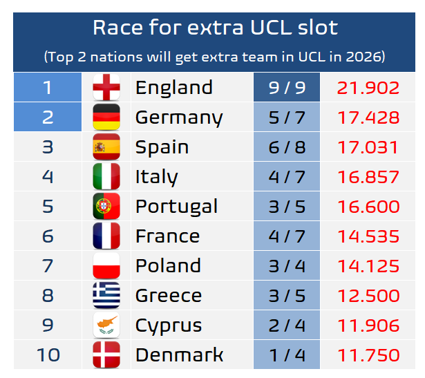 Football Meets Data tweet media