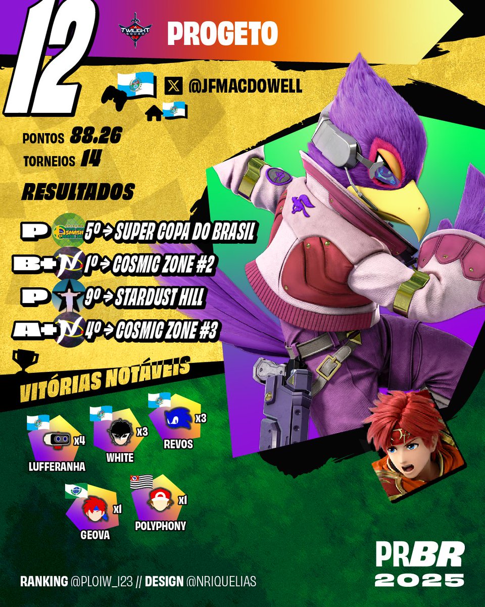 SST | ploiw tweet media