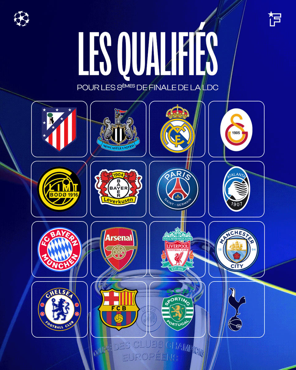 footmercato's tweet photo. 🚨 OFFICIEL : Les barrages ont rendu leur verdict. Voici les 16 rescapés pour la phase finale de la #LDC !

🔝 Têtes de série : 🏴󠁧󠁢󠁥󠁮󠁧󠁿 Arsenal, Man City, Liverpool, Tottenham, Chelsea | 🇩🇪 Bayern | 🇪🇸 Barça | 🇵🇹 Sporting

💪 Qualifiés via les barrages : 🇪🇸 Real Madrid, Atlético | 🇫🇷 PSG | 🇩🇪 Leverkusen | 🇮🇹 Atalanta | 🇹🇷 Galatasaray | 🏴󠁧󠁢󠁥󠁮󠁧󠁿 Newcastle | 🇳🇴 Bodo/Glimt (la sensation !)

🇫🇷 Le PSG, dernier représentant français, affrontera soit Chelsea, soit le Barça.

📅 RDV vendredi (12h) pour le tirage ! 
🏟️ Aller : 10-11 mars | Retour : 17-18 mars.

#UCL