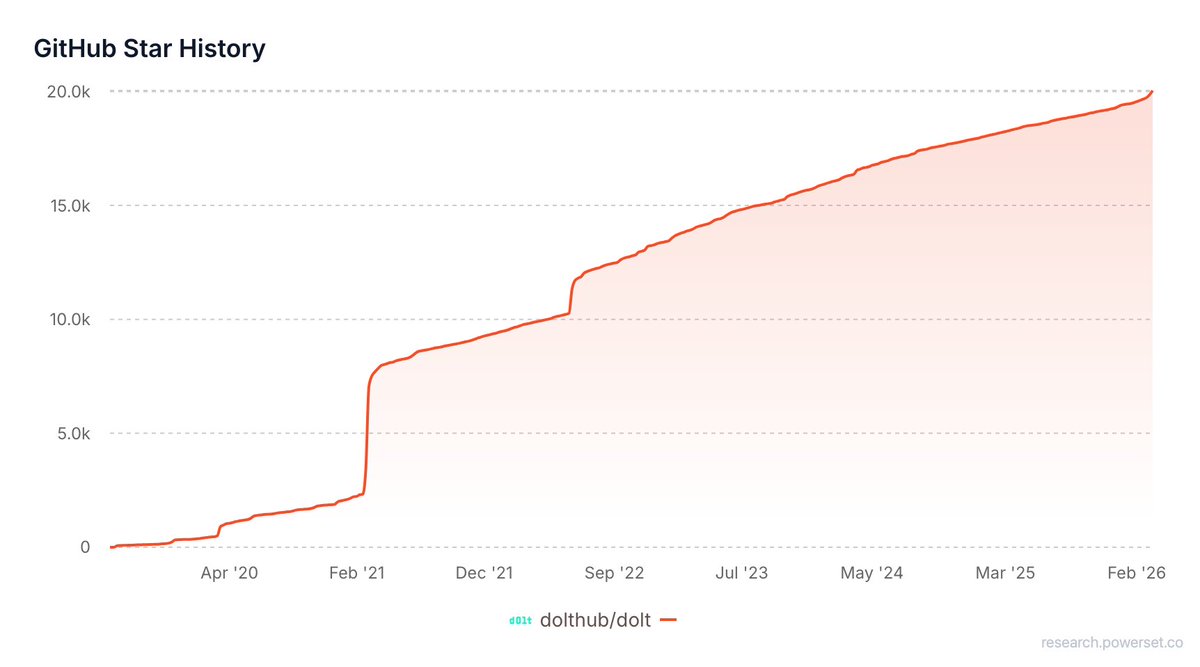 Patrick DeVivo tweet media