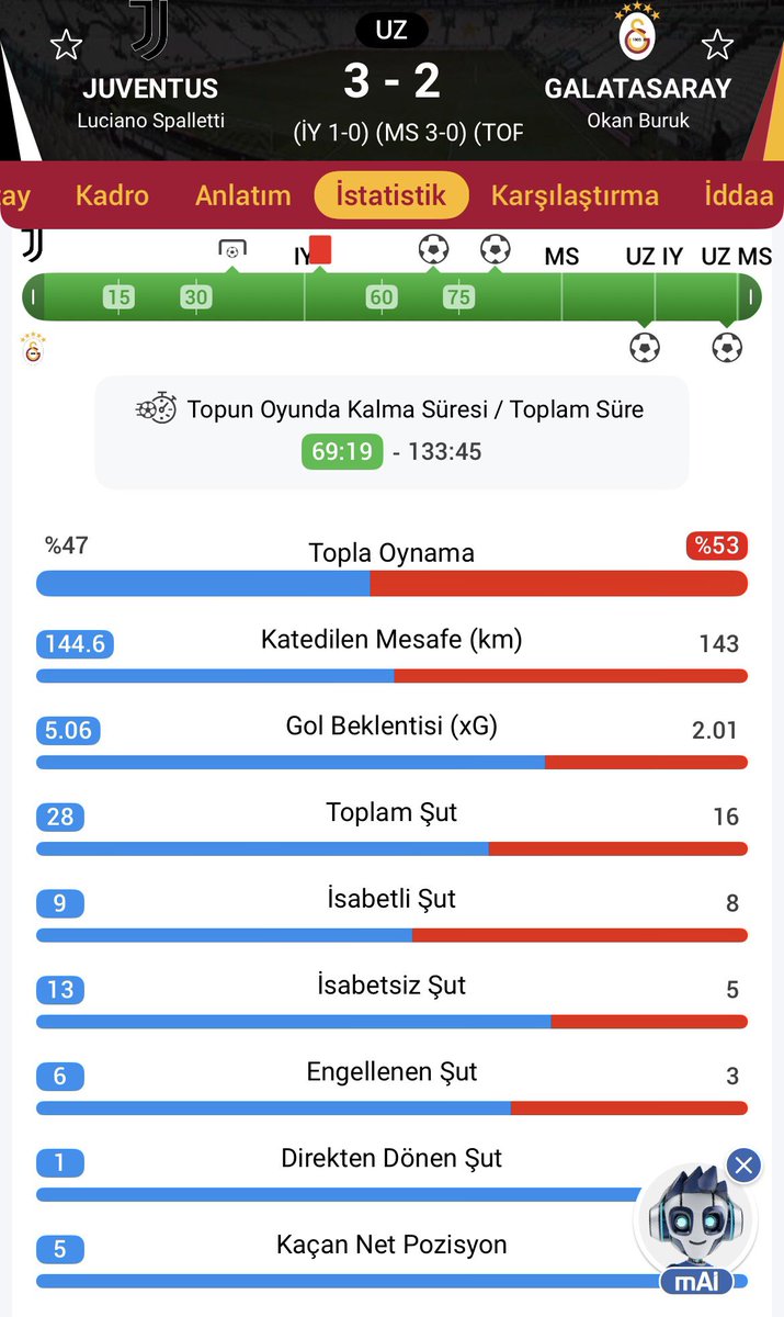 Siz yatın kalkın Osimhen ile Bariş Alper’ e dua edin facianın eşiğin de dönüldü bu iş böyle yürümez Okan Hoca 10 kişi kalmış takıma karşi bu nasıl oyun bu nasıl taktik  #Osimhen  #Bariş #GalatasaraySk