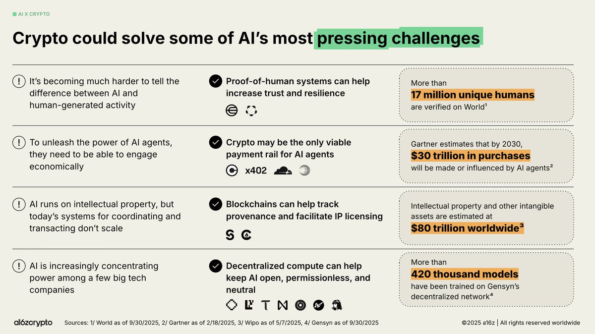 看看这张图。底层算力资本开支和比特币算力难度的增长曲线正在重合。不要在洗盘的左侧交出筹码。机构的久期比你想象的要长，拿稳才是唯一的共识。