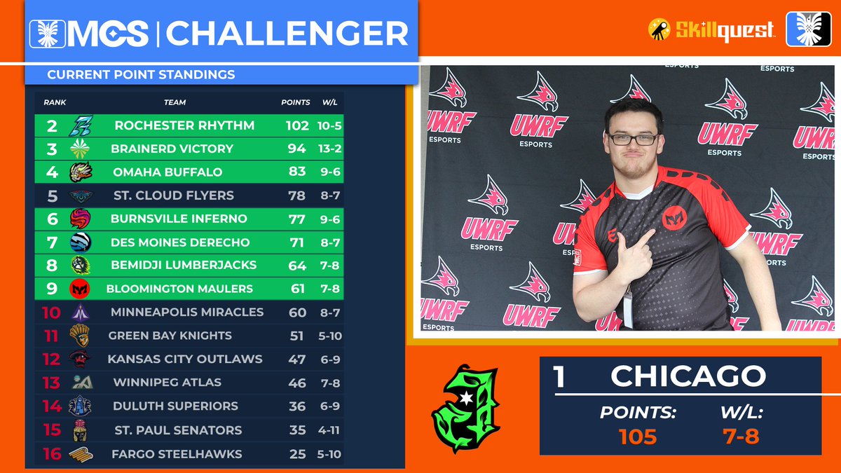 Midwest Championship Series tweet media