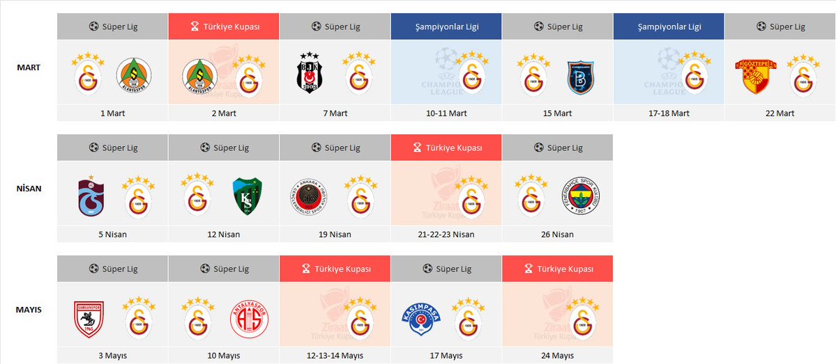 Galatasaray için Şubat iyi başlamıştı ama kötü bitti. Mart  ayı da zor geçecek.
