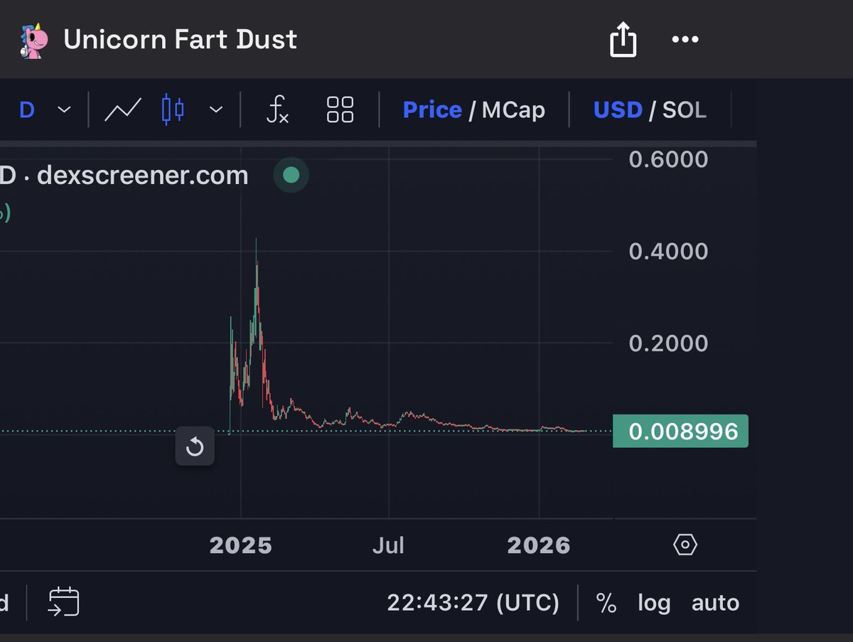 🖕🏼YOU, Higher! 

$UFD — yeah, the name’s dumb as hell, that’s the spell now  
They laugh today, tomorrow they beg for the bag, wow  

Less than 7% float left, supply drier than yo ex’s texts  
Short squeeze comin’ like karma collectin’ debts  

When? Ask God, I ain’t got the ETA