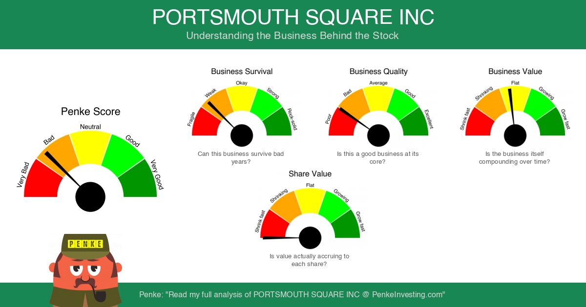 PenkeInvesting's tweet image. Fundamental analysis of $PRSI (PORTSMOUTH SQUARE INC) based on financial data and reported results. #PRSI