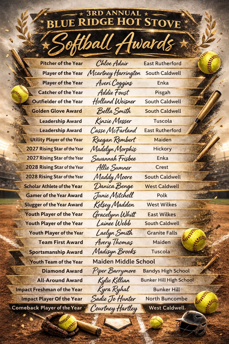 Hot Stove League Baseball and Softball Awards tweet media