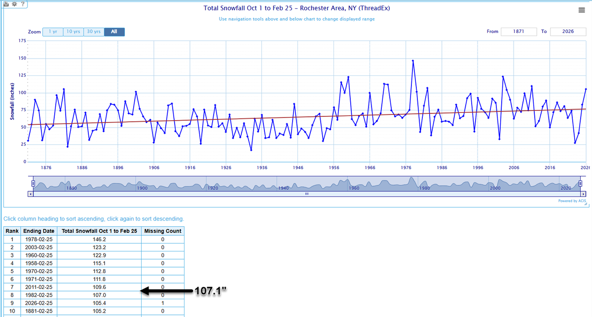 Kevin Williams tweet media