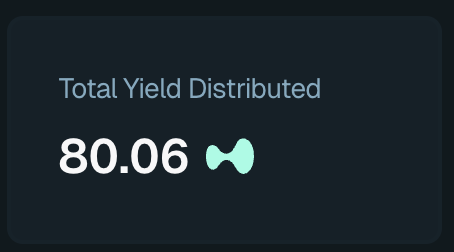 ded__cat's tweet photo. 30 $HYPE distributed to $DEDCAT stakers today.

Total yield now exceeds 80 $HYPE in 48 hours. https://t.co/ftDuTAzOUp