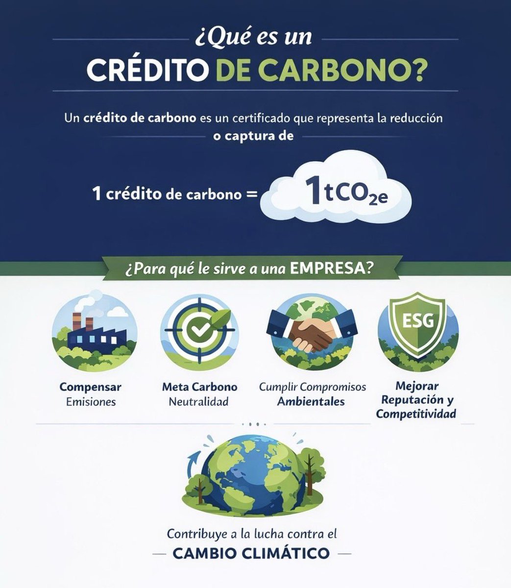 herbasluisalber's tweet photo. Un bono de carbono es un certificado comercializable que acredita que una entidad ha evitado o retirado una tonelada de CO₂e mediante un proyecto específico. Su valor está en que puede ser vendido en mercados voluntarios o regulados #juntosporlamejoracontinua https://t.co/AN3VdnlMh1