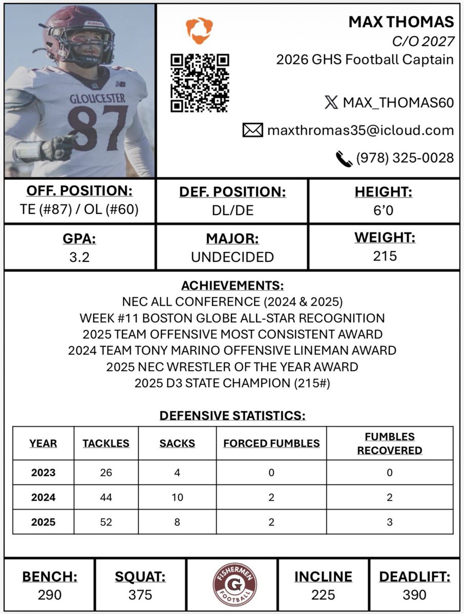 Gloucester Fishermen Football tweet media