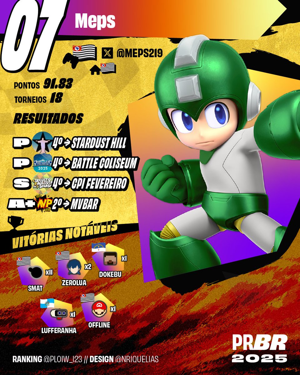 SST | ploiw tweet media