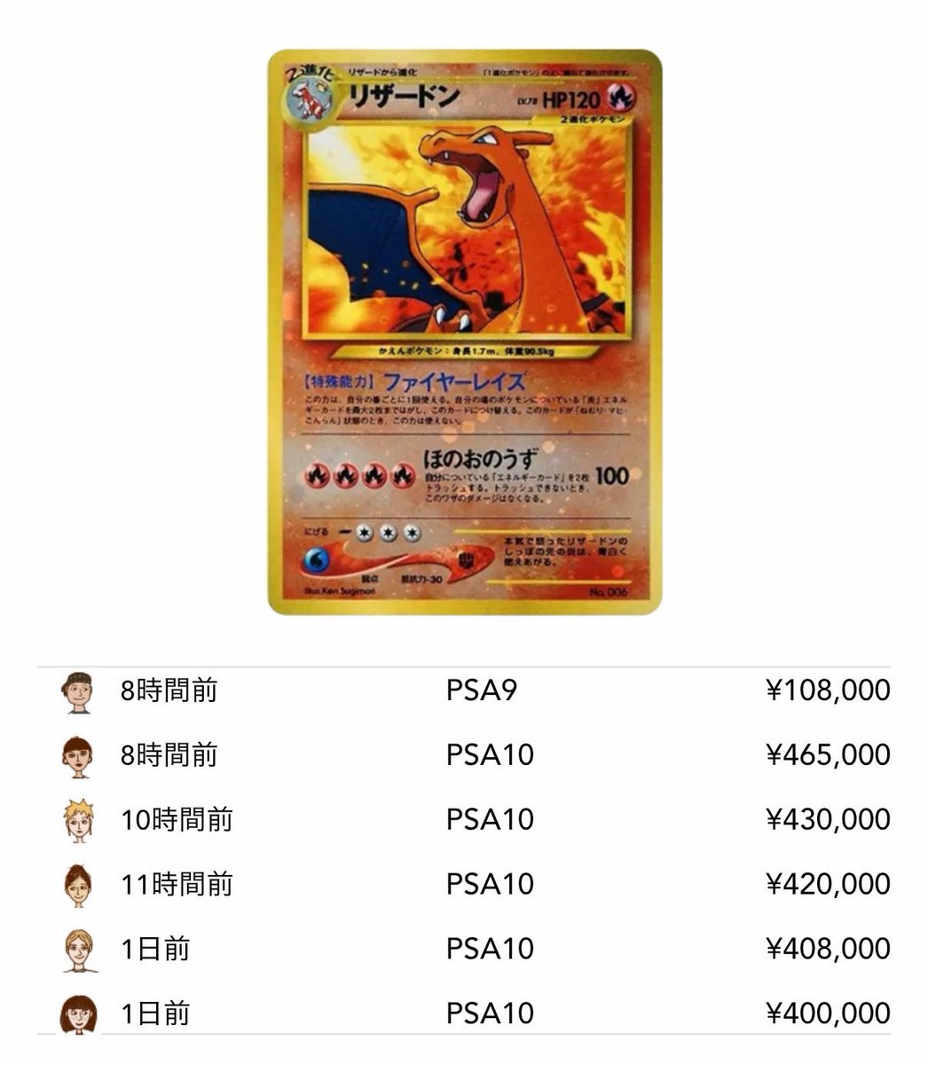 これぞ先見の明です。 13万→46.5万SOLDOUT-