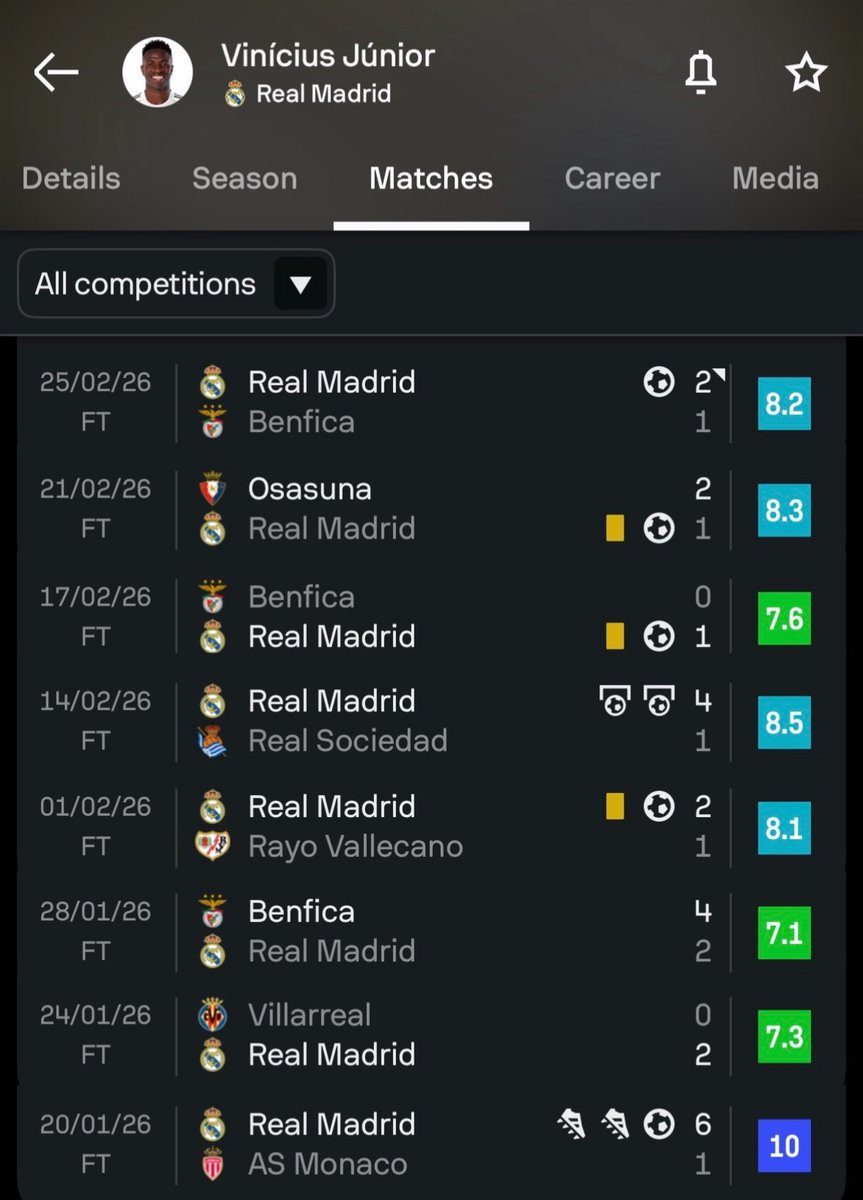 MadridXtra's tweet photo. Vinicius Jr. 🤯 https://t.co/qfbZ9xFTIL