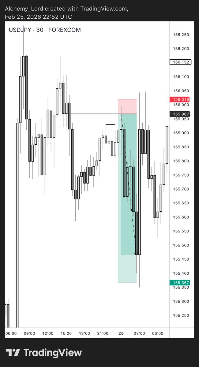 jnr_alchemist's tweet photo. 1: 11RR secured on 
USDJPY https://t.co/Is7u9R0MSe