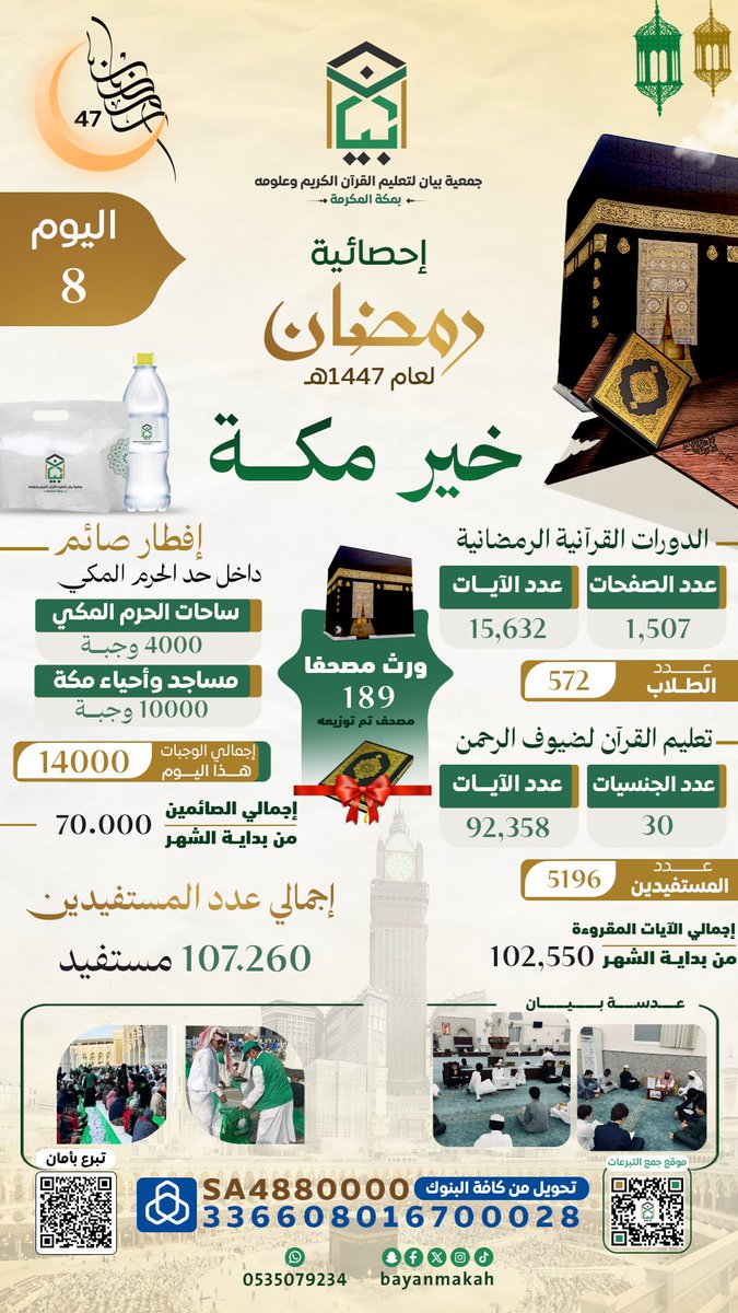 جمعية بيان لتعليم القران بمكة tweet media