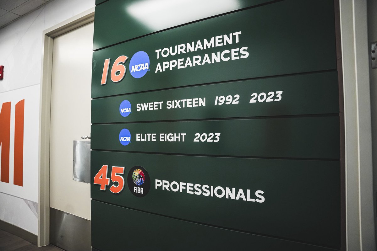 Hurricanes Women’s Basketball tweet media