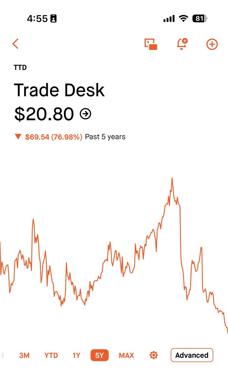Investor_NICK tweet media