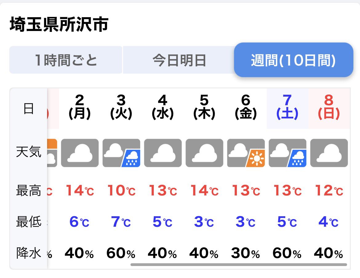 いるたん tweet media