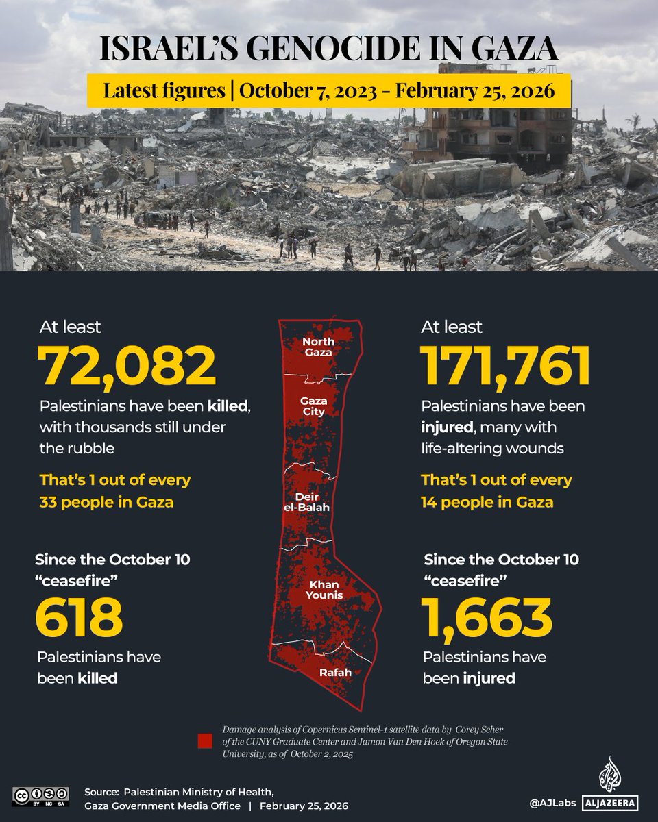 PM Modi defended Israel’s genocide in Gaza, saying India stands by the country “with full conviction” — despite the killing of more than 72,000 Palestinians  aje.news/j0yaky