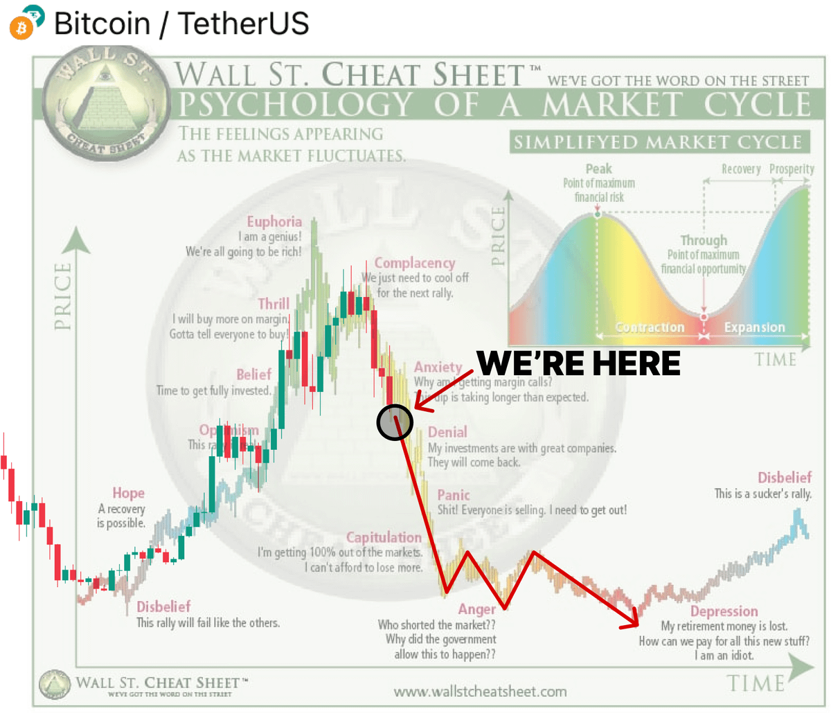 gmulun's tweet photo. My $BTC forecast for the next 8 months:

- March: Bottom forms (~$55k)
- April: Accumulation phase
- May: Fed rate cut + initial rally
- June: Market surges
- July: Accumulation resumes
- August: New ATH
- September: $BTC hits $150-160k

Save this – check back in 8 months! https://t.co/HYjQ58c6fn