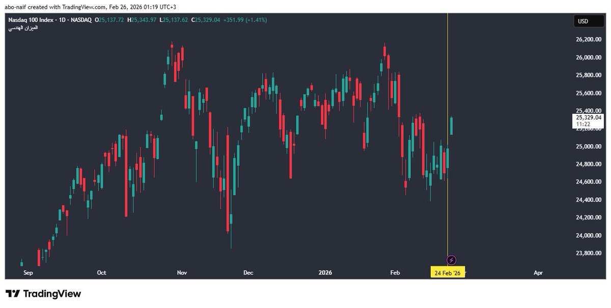 ابو نايف #السوق_الأمريكي tweet media