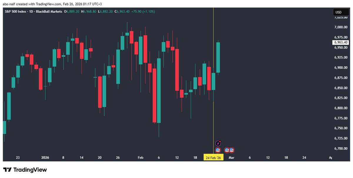 ابو نايف #السوق_الأمريكي tweet media