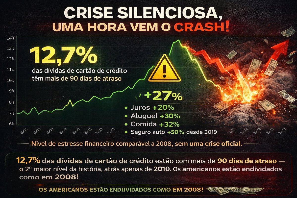 CRISE SILENCIOSA, UMA HORA VEM O CRASH! 
XMR, criptos com fundamentos, ouro e prata são o refúgio! 
Bitcoin deve subir, mas subirá pouco!