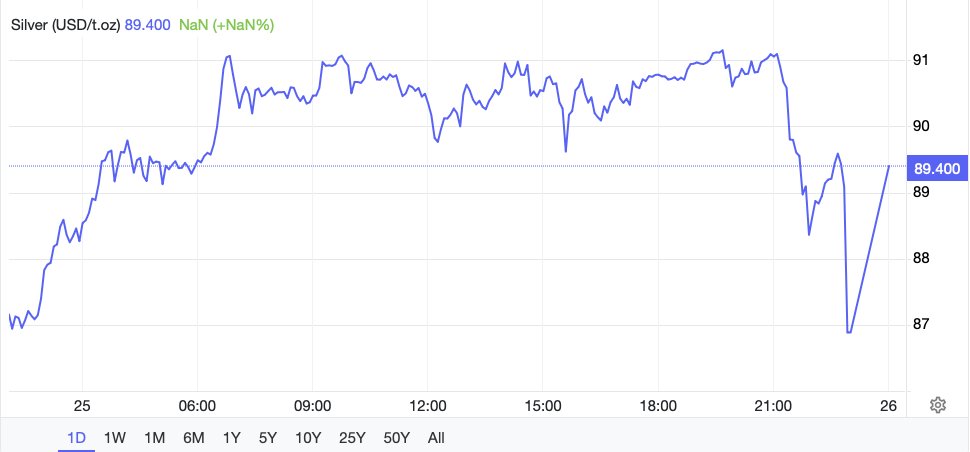 Absolutely normal. Hint - 21:00 and after.