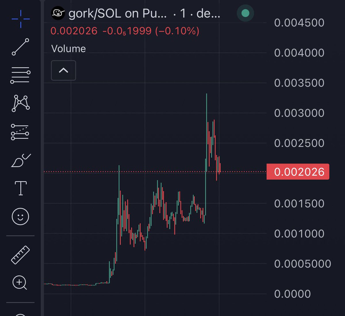 $Gork x30

The meaning of patience is the key.
